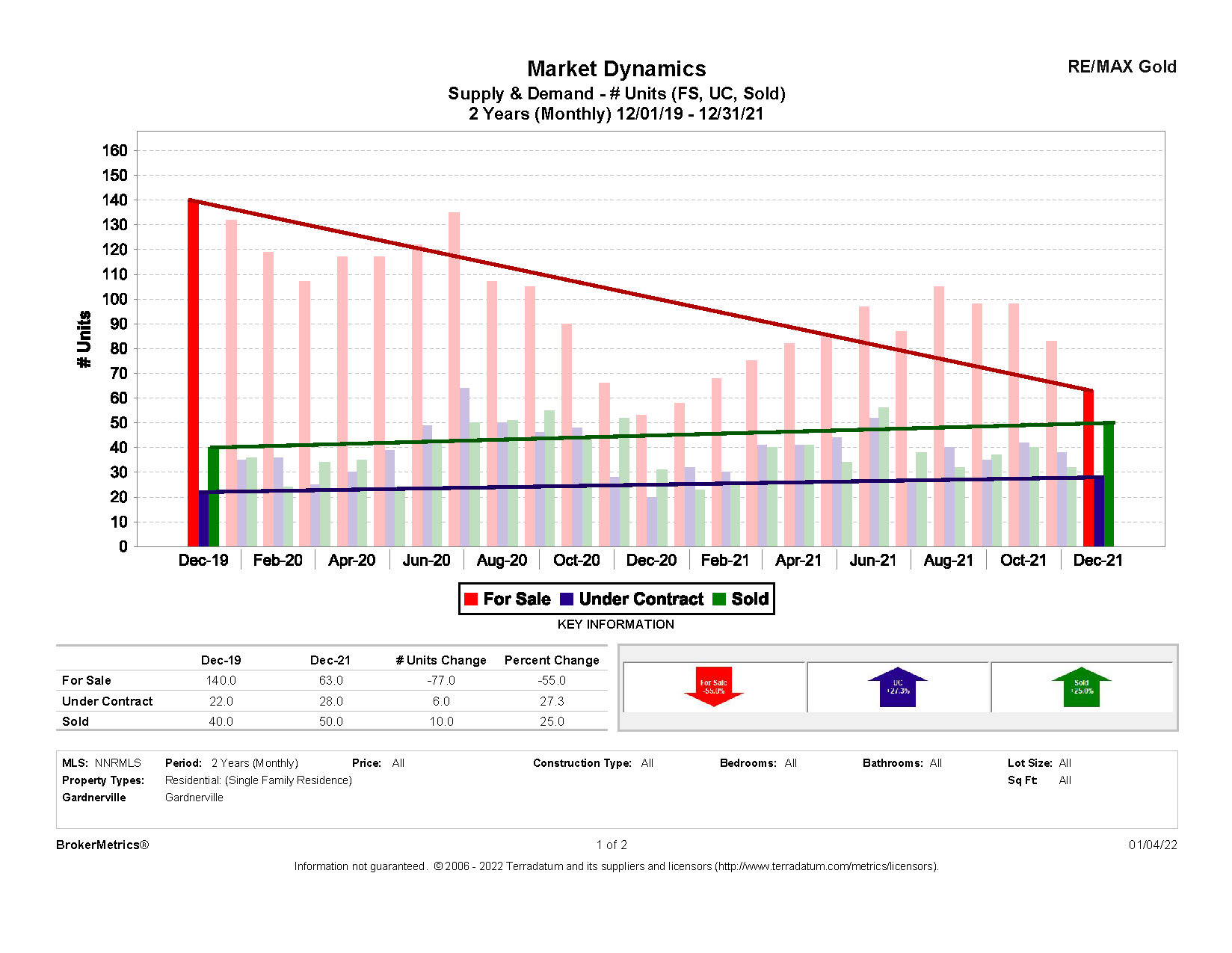 December Stats: Supply & Demand graph for Gardnerville, NV