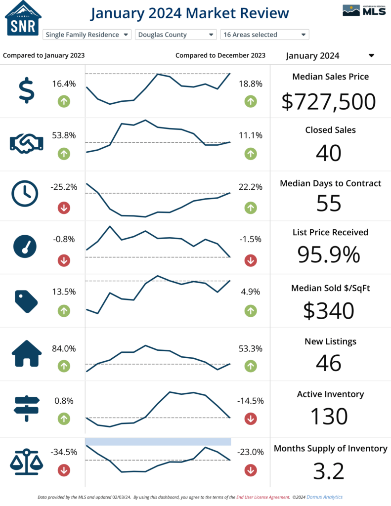 January 2024 Market Review