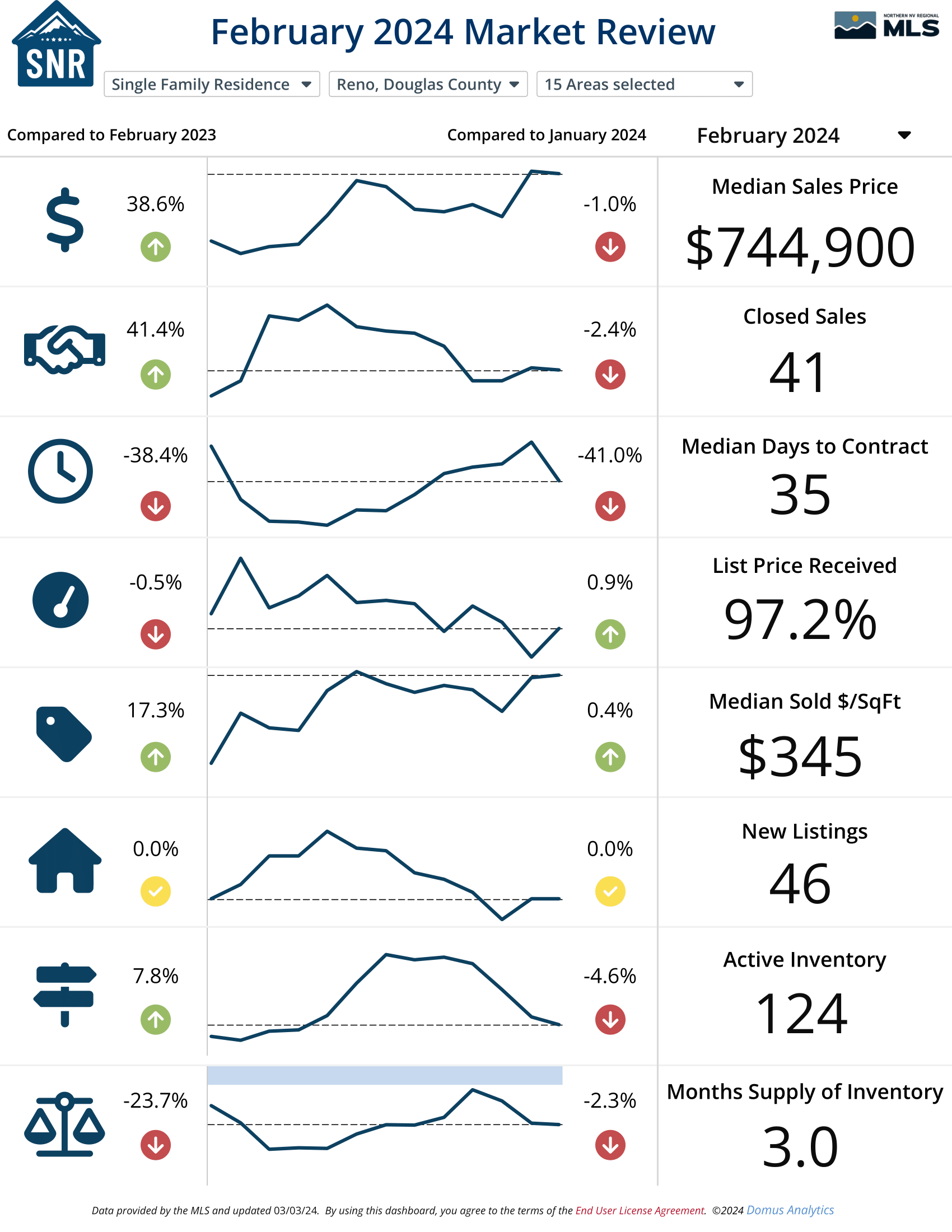 February 2024 Market Review