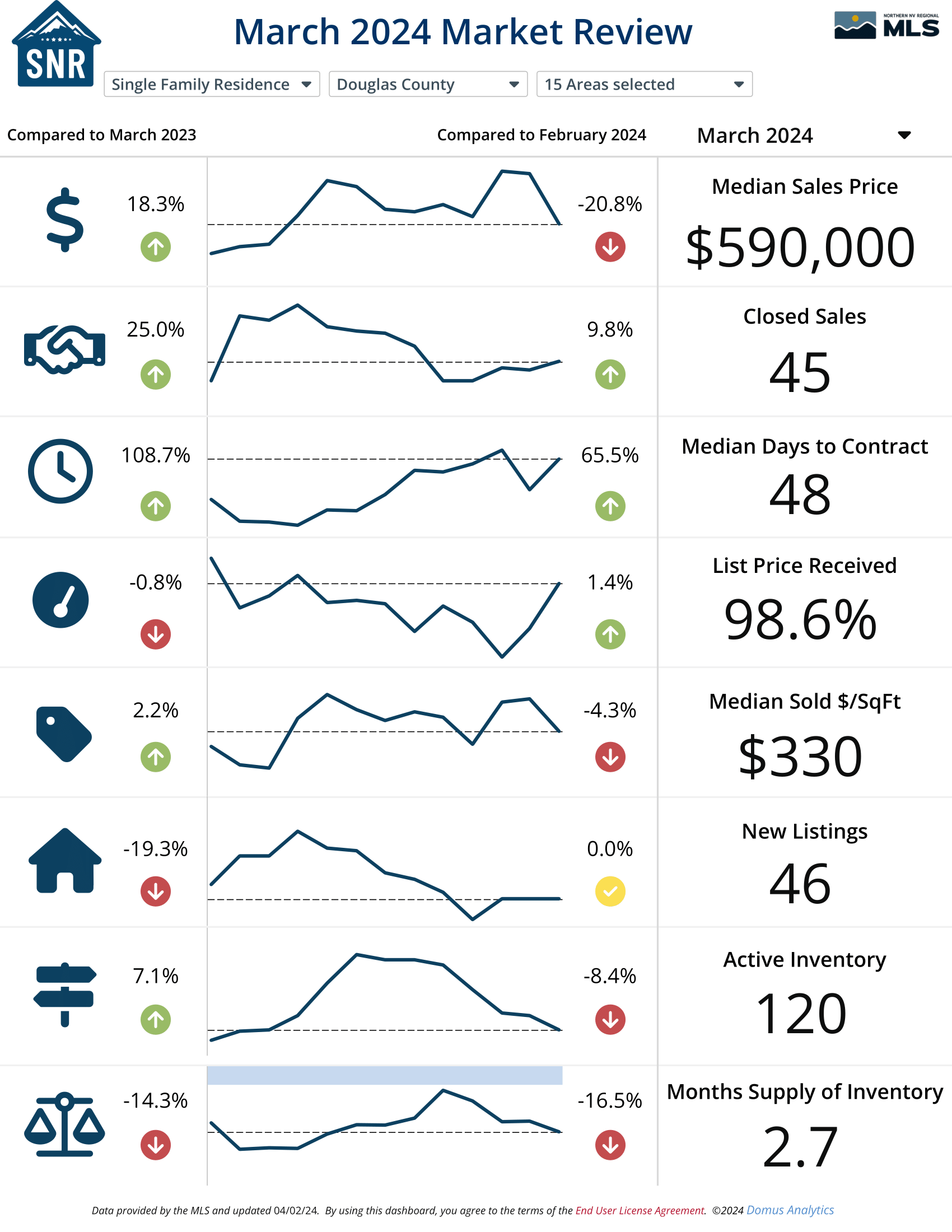 March 2024 Market Review