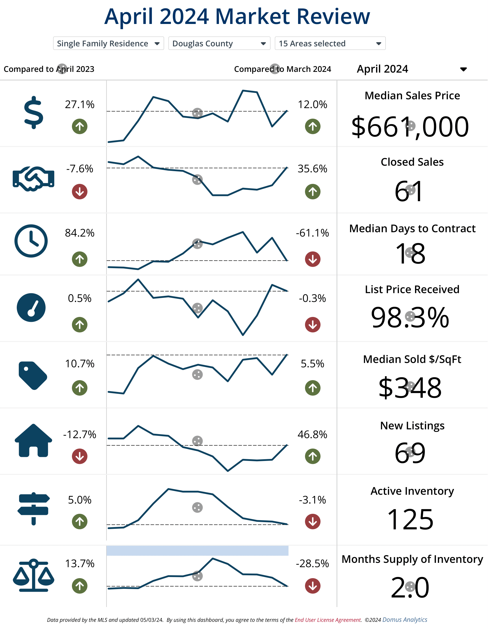 April 2024 Market Review