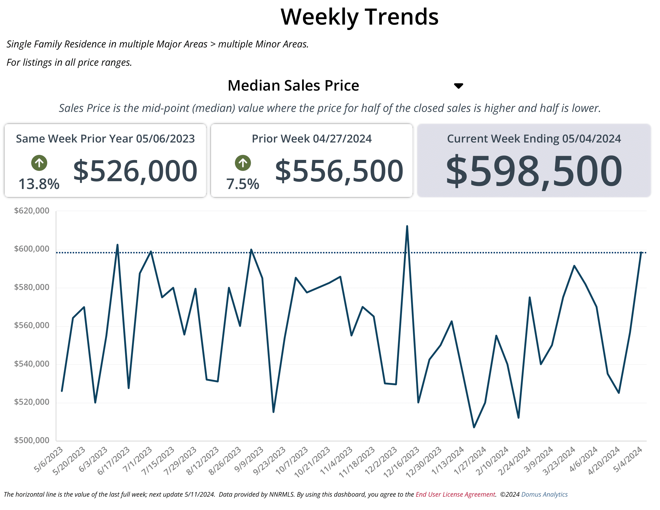 April 2024 median sales price